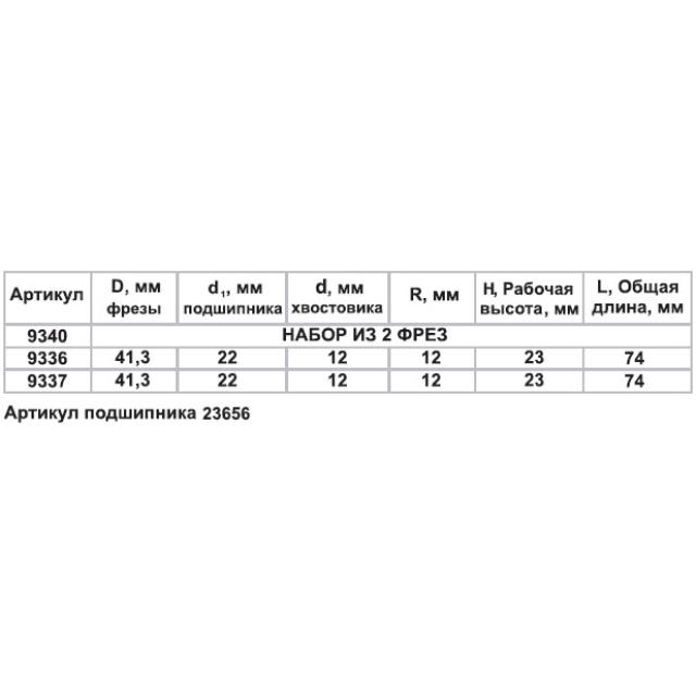 Набор фрез комб рамочных хв 12ммЭнкор 9340 3