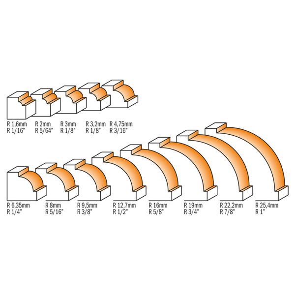 Фреза концевая CMT радиусная D=19,1 I=12,7 S=8,0 R=3,20 939.190.11 2